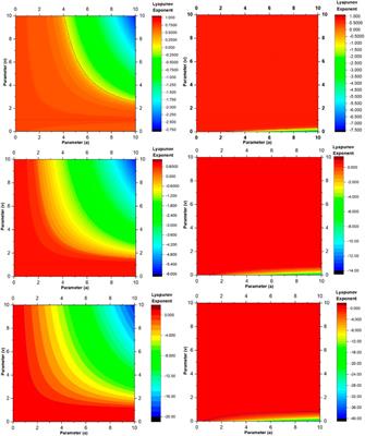 A family of robust chaotic S-unimodal maps based on the Gaussian function